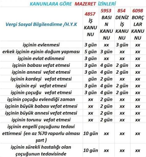 Dugun izni izni kaç gündür 2021? Evlilik izni 4857 Sayılı İş Kanunu'nun 2.