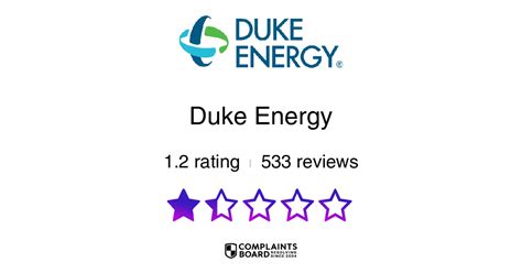 Duke Energy Reviews (Updated May 2024)