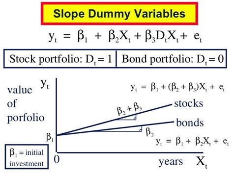 Dummy Variables in Regression - Stat Trek