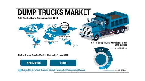 Dump Trucks Marketplace - Meta Business