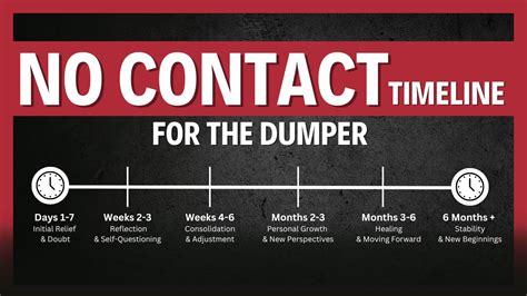Dumper no contact reddit.  Covering four weight categories, every machine from th...