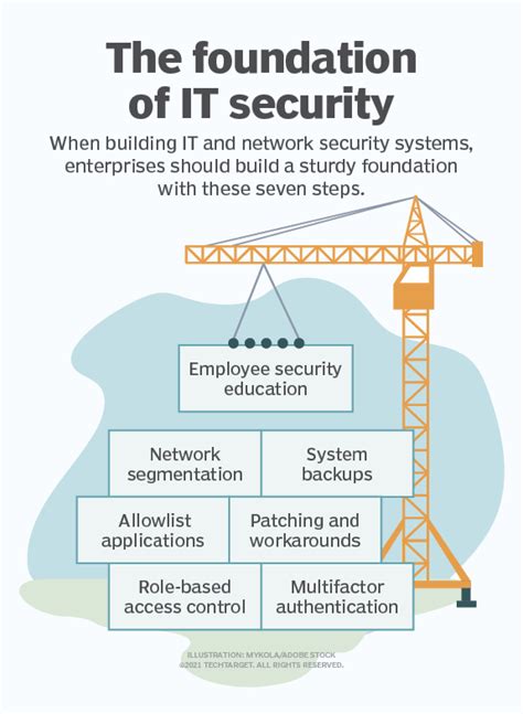 Dumps Network-and-Security-Foundation Discount