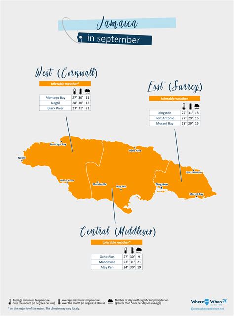 Duncans, Jamaica - September weather forecast and climate …