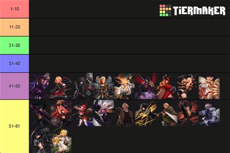 Dungeon Fighter Online - Classes Tier List Community …