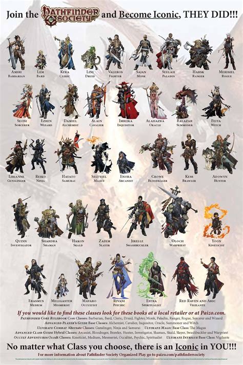 Dungeons and dragons character classes. Below is a breakdown of each class with their key elements to help you have an easier time deciding your next great adventure. 1. Fighter. As in most fantasy games, the Fighter is a staple of the classes. The class is pretty much all combat, and uses a vast arsonal of different weapons and fighting styles. 