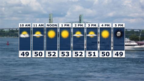 Duniyapur weather report.  Current weather in Dunyapur.  Hourly forecast...