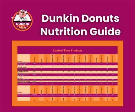 Dunkin Donuts Nutrition Facts What to Order Avoid