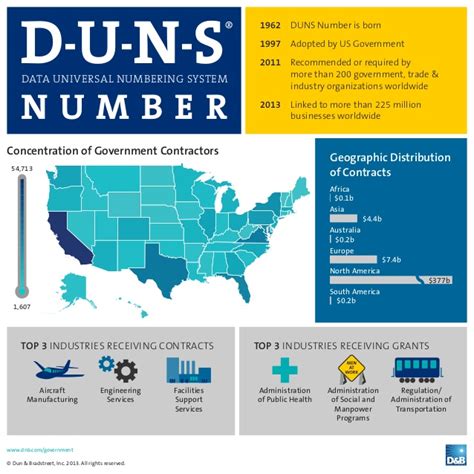 Find your company's or any other company's D-U-N-S Number, a unique nine-digit identifier for businesses. Learn how to use the D-U-N-S Number to access credit information, evaluate business partners, and more.. 
