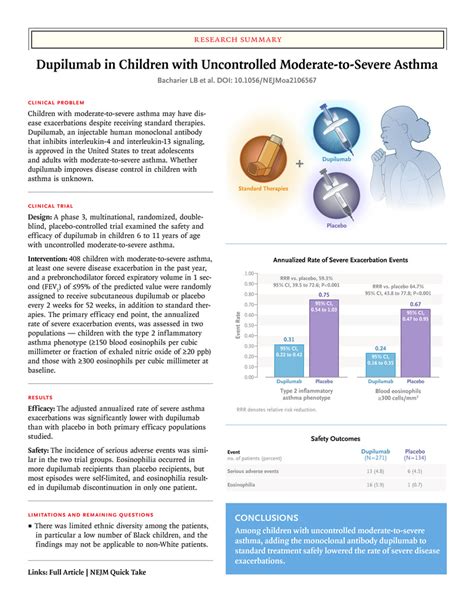 Dupilumab in the management of moderate-to-severe asthma: …