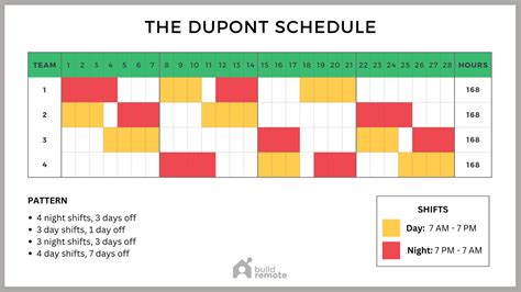 Dupont Work Schedule Template