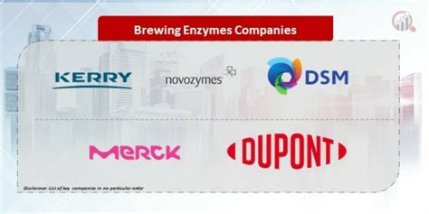 Dupont brewing enzymes. .  <a href=https://filament.kccmedia.co/assets/images/nqrtfk/ind...