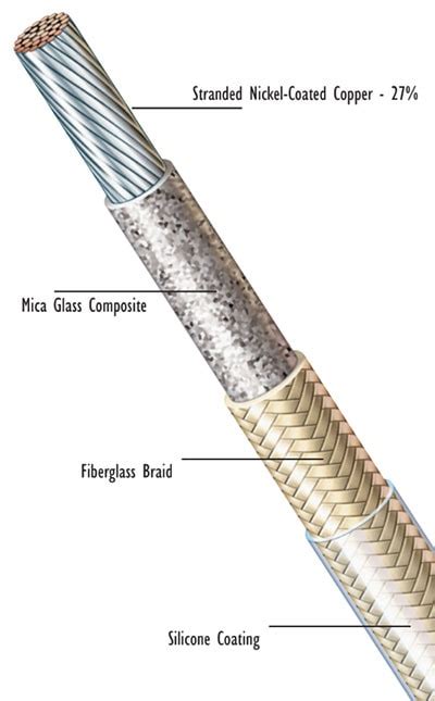 DuraFlex® 550 Radix Wire & Cable