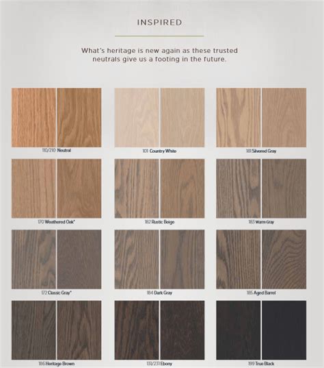 DuraSeal Stain colors Hardwood Floor Installation Ann Arbor