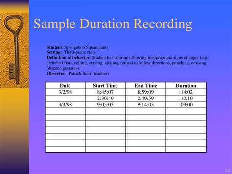 Duration record. Duration recording monitors the percent of time that a behavior occurs during the observation period, or it can be used to calculate the average time of display for the number of times that the student showed the behavior. To calculate the percentage, the sum of the times (duration) that the behavior occurred is divided by the total observation ... 