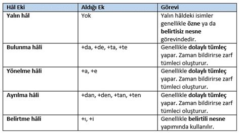 Durum eki nedir örnek