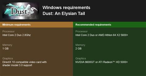 Dust: An Elysian Tail System Requirements — Can I Run Dust: An Elysian …