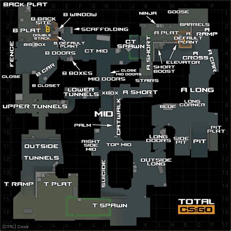 Dust 2 Callouts (Interactive Map, 2025) Total CS. 