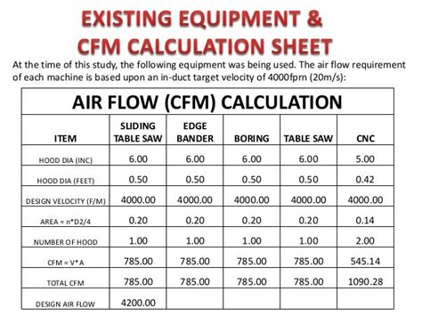 Dust Collection Cfm Chart