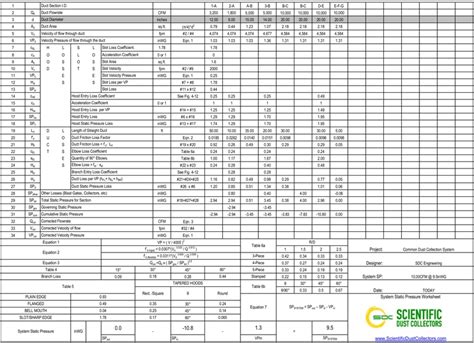 Dust Collector Cfm Chart How to Cheaply and Easily Measure Dust