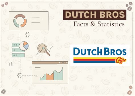 Dutch Bros Coffee Statistics And Demographics - Zippia