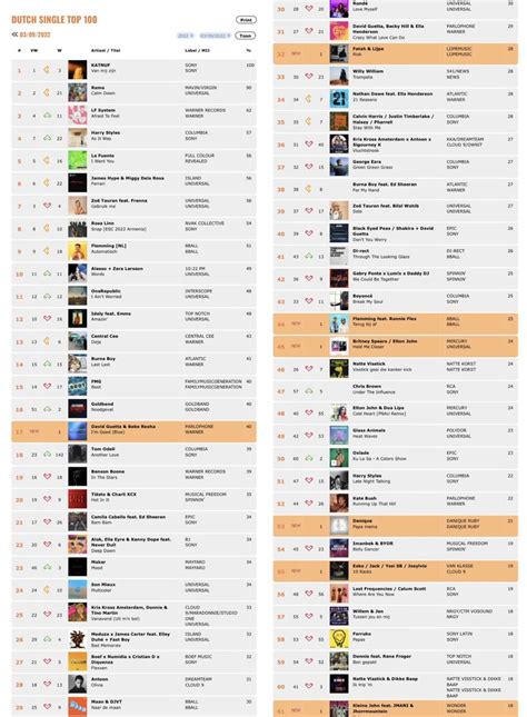 Dutch Single Top 100 - atozwiki.com