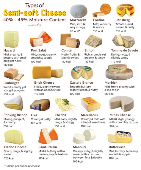 Dutch semisoft cheese - LATimesCrosswordAnswers.com