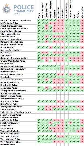 Dutysheet app - General Policing Discussions - Police Community