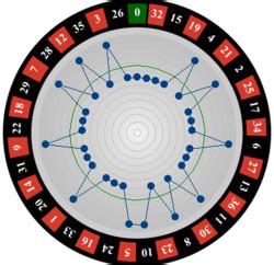 roulette system dutzend raster