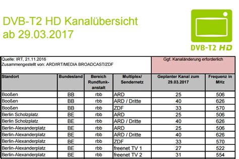 Dvb-t2 senderliste download