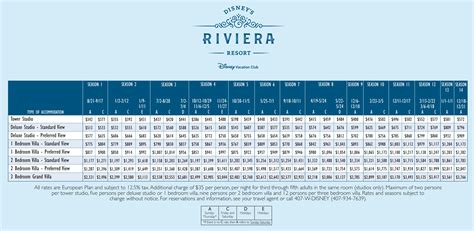 Dvc points. The DVC Point Calculator below can assist you in determining the point requirement for any DVC Resort trip. Simply select your arrival and departure dates to see the DVC point requirements for all DVC Resorts. Please click here to view the DVC Points Charts. Arrival Date. 