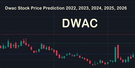 Dwac Stock Prediction 2023