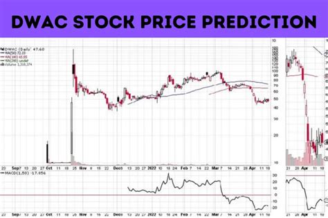 According to a tweet on the post about the purchase, Greene paid an average of $94.20 for the DWAC shares. Shares of Digital World Acquisition traded between $67.96 and $118.80 on the day Greene ...