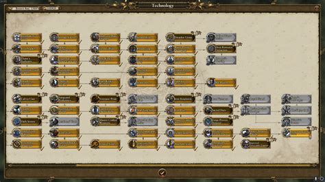 Dwarfs tech tree - Total War: WARHAMMER Wiki