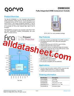 Dwm3000 datasheet. 25GHz Integrated, Ceramic Patch Surface Mount from Qorvo. 15.  Description...