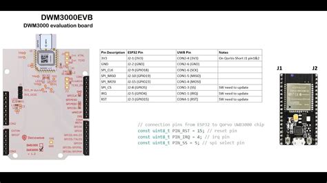 Dwm3000 vs dwm1000. 5GHz Integrated, Chip Surface Mount from Qorvo.  It integra...