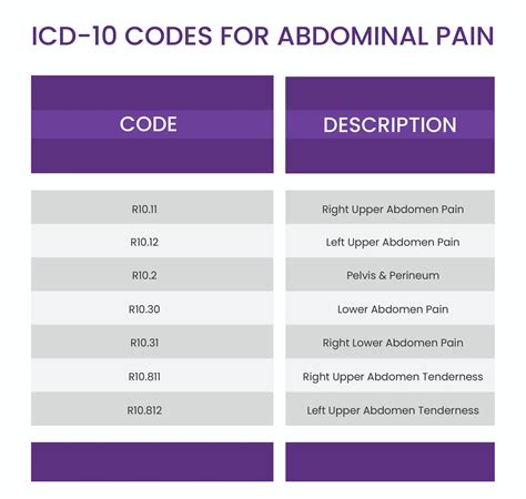 ICD-10 Code. Description. Menstrual Abnormalities. N91.2. Amenorrhea. N91.5 ... Pelvic Pain. R19.00. Pelvic Mass. Special Screening Examinations. Z11.3. Syphilis .... 