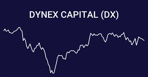 Dynex Capital Inc Stock Dividends Overview DX pays dividends . Last paid amount was $0.130 at Dec 01, 2023. As of today, dividend yield (TTM) is 12.77%. Key …. 