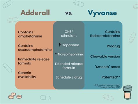Dyanavel vs adderall. Lisdexamfetamine, sold under the brand names Vyvanse and Elvanse among others, is a stimulant medication that is used to treat attention deficit hyperactivity disorder (ADHD) in children and adults and for moderate-to-severe binge eating disorder in adults. Lisdexamfetamine is taken by mouth.Its effects generally begin within two hours and … 