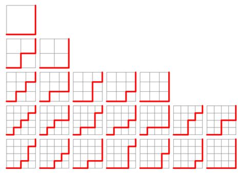 The simplest lattice path problem is the problem o