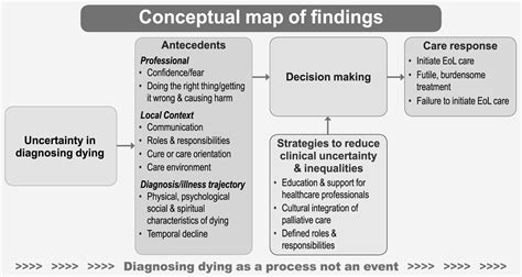 Dying light weapon tiers.  Diagnosing dying is a complex process of clinical decision...