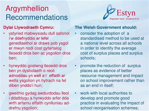 Dylai ysgolion gynorthwyo disgyblion yn well i ddysgu sut i …