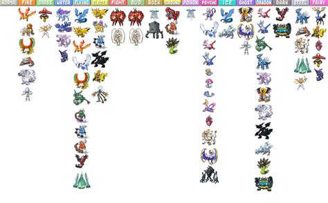 Dynamax adventures legendaries chart.  Dynamax Create a All Shiny Legendary...
