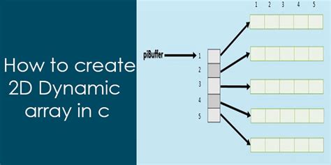 Dynamic 2d array in c.  Tagged with c.  About C++ project exploring dyn...