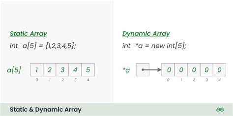 Dynamic 2d array in c.  Unlike static arrays, which have a fixed size, dyn...