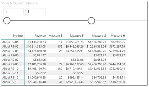 Dynamic Columns based on values - Phil Seamark on DAX