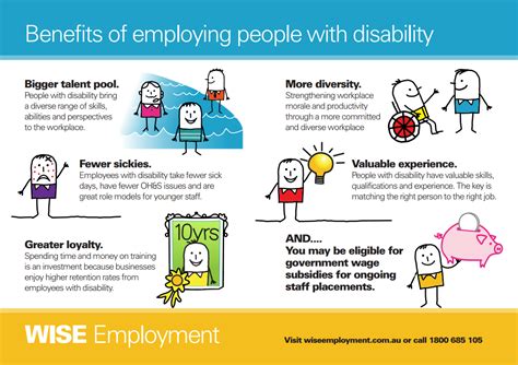 Dynamic Disability Network Services Jobs (with Salaries) …