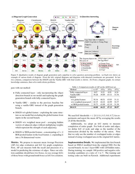 Dynamic Graph Generation Network: Generating …