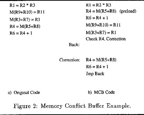 Dynamic Memory Disambiguation Using the Memory Conflict …