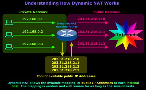 Dynamic NAT - Part 1