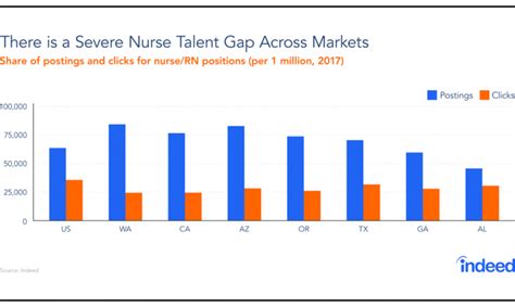 Dynamic Nursing Jobs, Employment Indeed.com